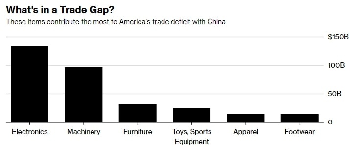 chien tranh thuong mai,  my ,  trung,  thue anh 2