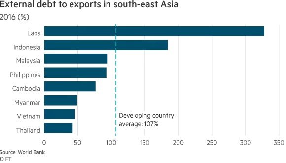 đông nam á, trung quốc, khủng hoảng nợ ảnh 3 dong nam a, trung quoc, khung hoang no anh 3