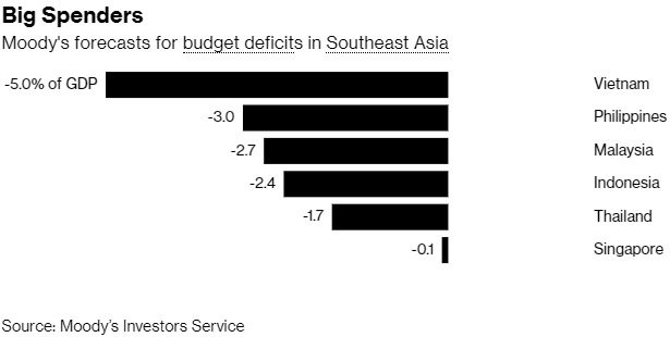 tham hut ngan sach, dong nam a anh 2