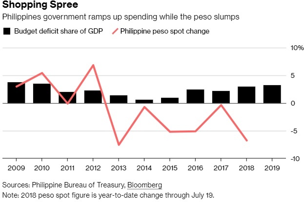 tham hut ngan sach, dong nam a anh 3