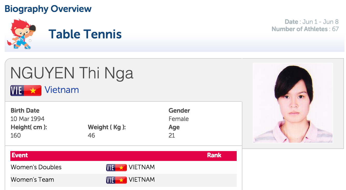 Trên website của ban tổ chức, vận động viên Nguyễn Thị Nga cũng không đăng ký tham dự nội dung đơn nữ.