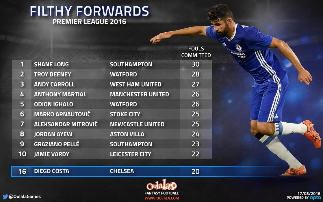 Costa chơi xấu. ảnh 1 Costa choi xau. anh 1