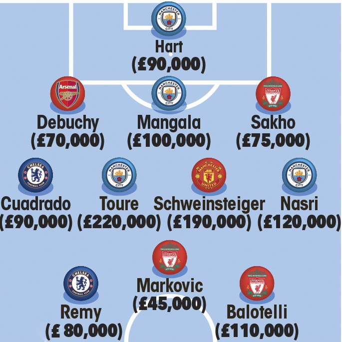 đội hình ngồi chơi xơi nước ảnh 1 doi hinh ngoi choi xoi nuoc anh 1