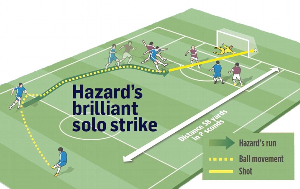 Hazard quyet dinh chuc vo dich. anh 1