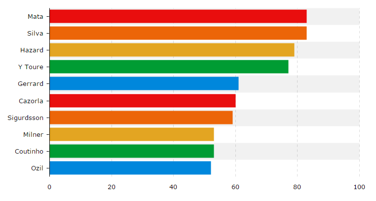 May nhat Premier League anh 2