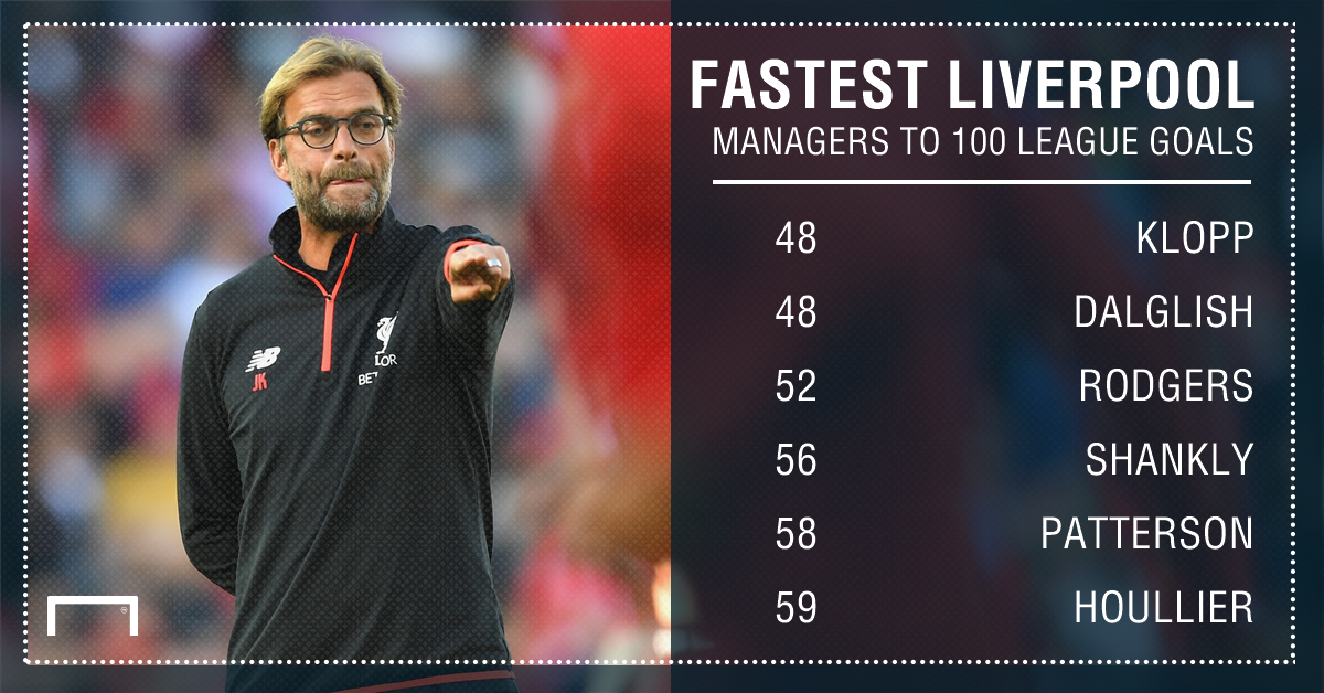 100 ban cua liverpool duoi thoi klopp anh 11