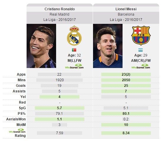 Ronaldo hay nhat Bo Dao Nha anh 2