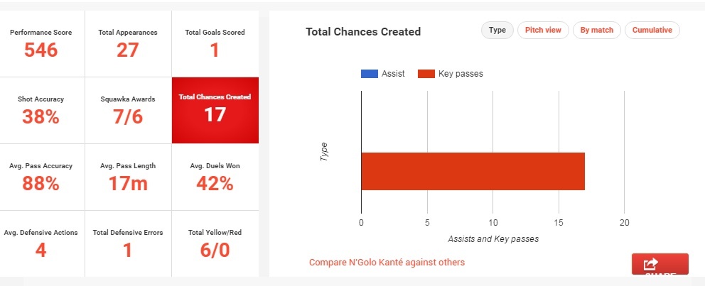 barton xem thường kante ảnh 1 barton xem thuong kante anh 1