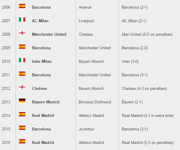 Real,  Barca suy yeu khi Ronaldo,  Messi gia di anh 2