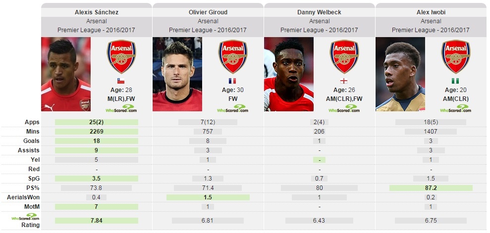 Sanchez, Oezil, Mesut Oezil, Alexis Sanchez ảnh 2 Sanchez, Oezil, Mesut Oezil, Alexis Sanchez anh 2
