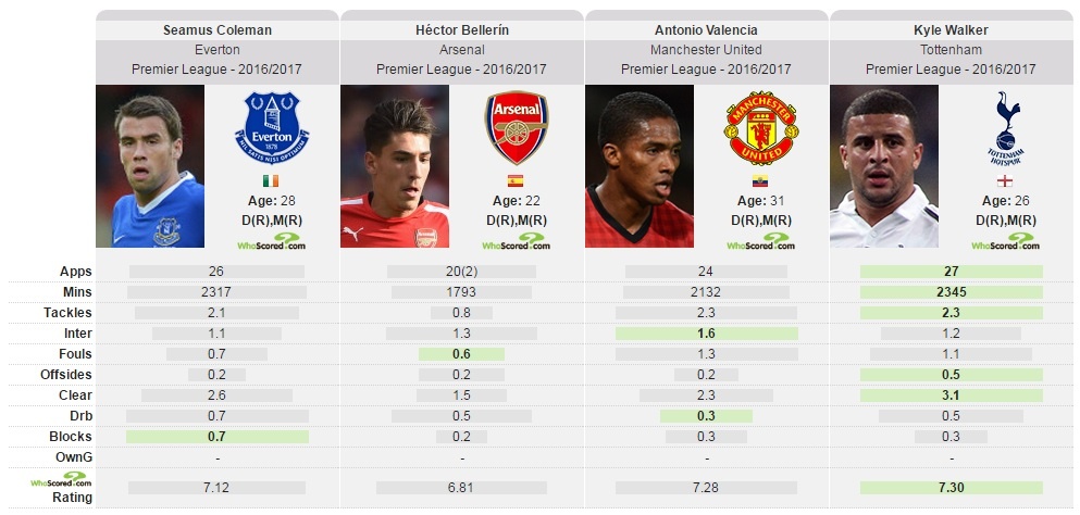 Seamus Coleman chấn thương ảnh 3 Seamus Coleman chan thuong anh 3