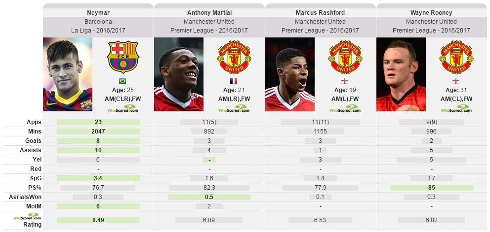 Neymar tới MU ảnh 2 Neymar toi MU anh 2