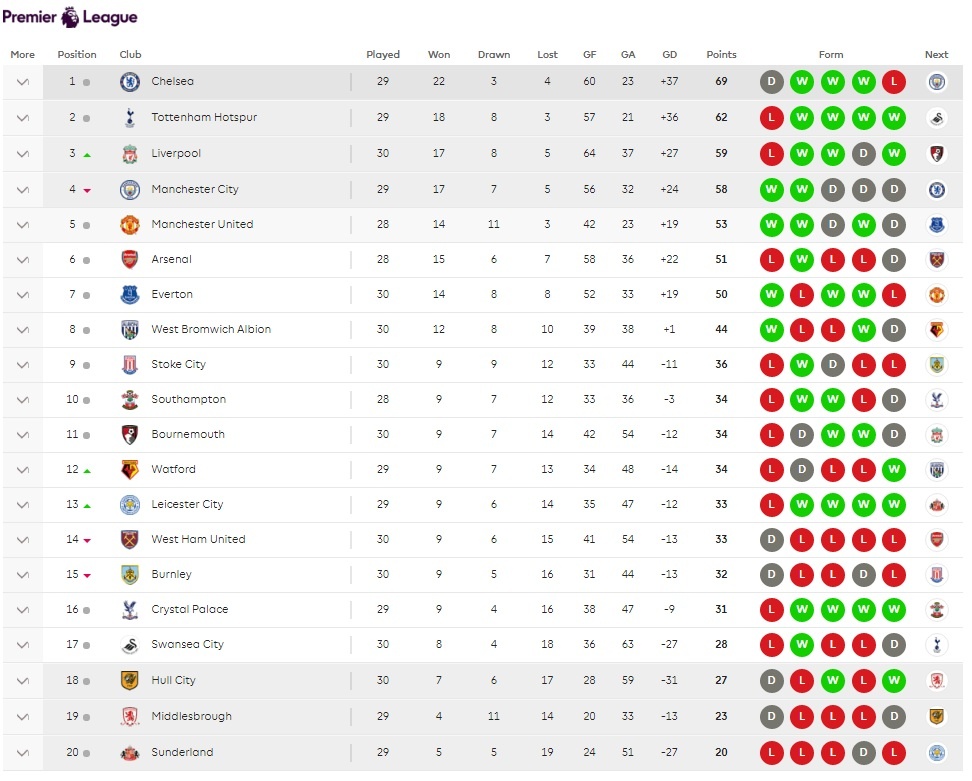 nhung dieu can biet vong 31 ngoai hang anh anh 11