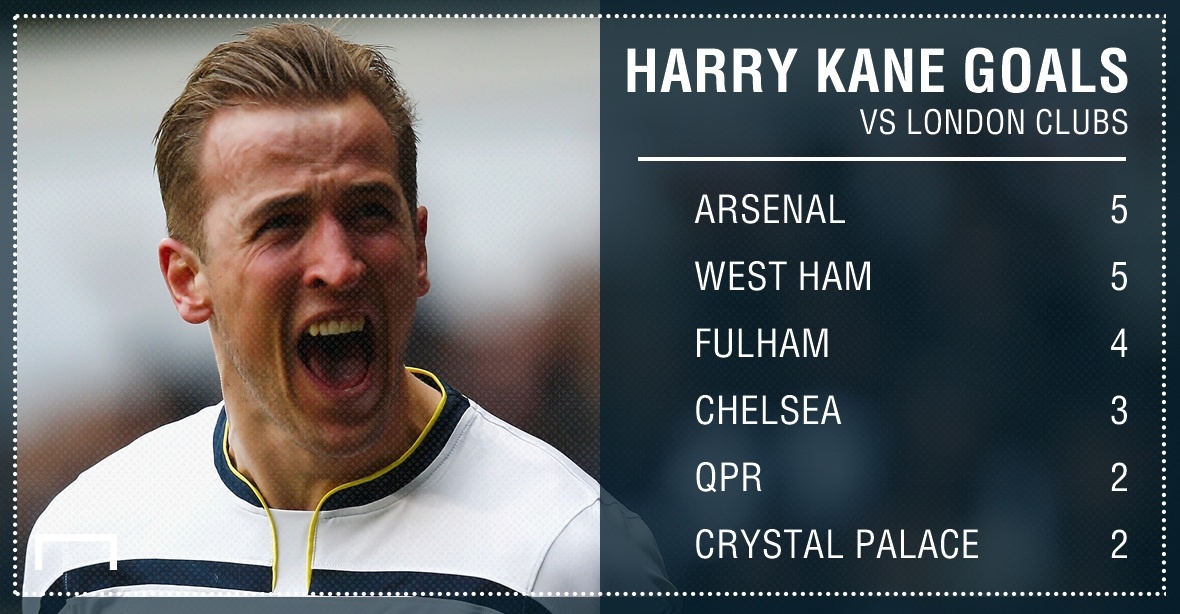 chelsea e sợ kane ảnh 1 chelsea e so kane anh 1