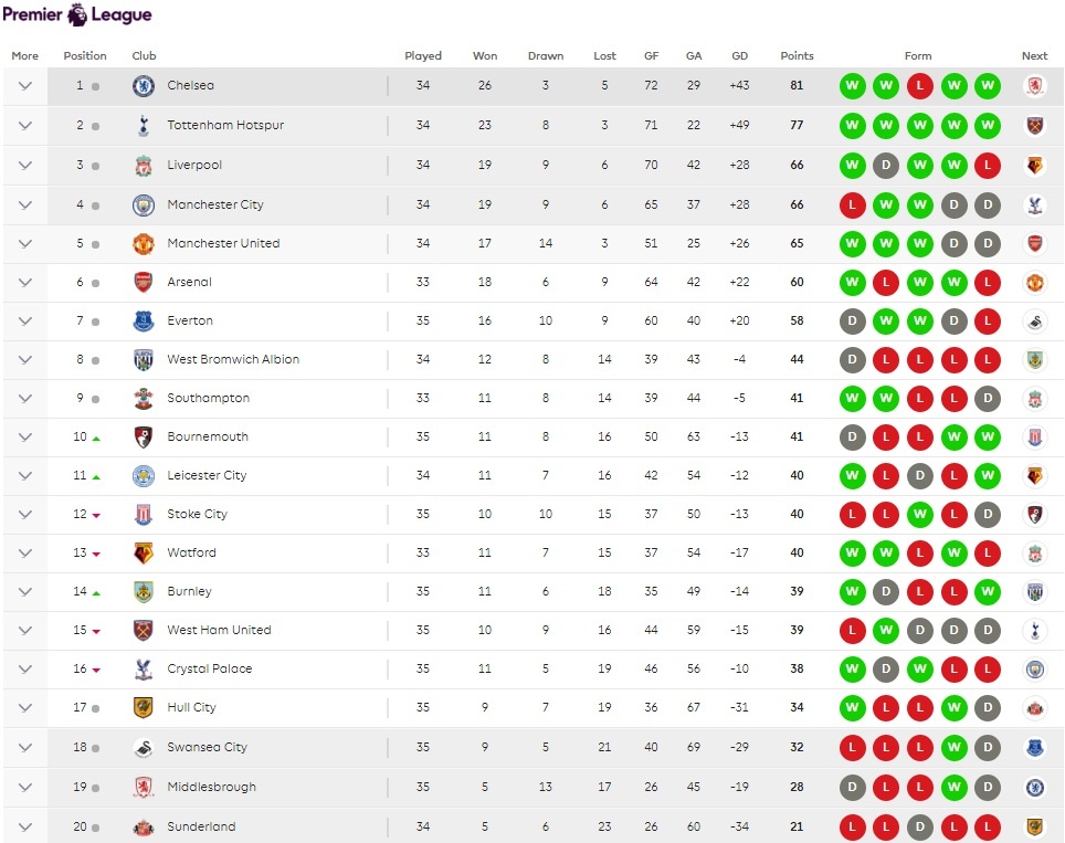 chelsea dự champions league ảnh 2 chelsea du champions league anh 2