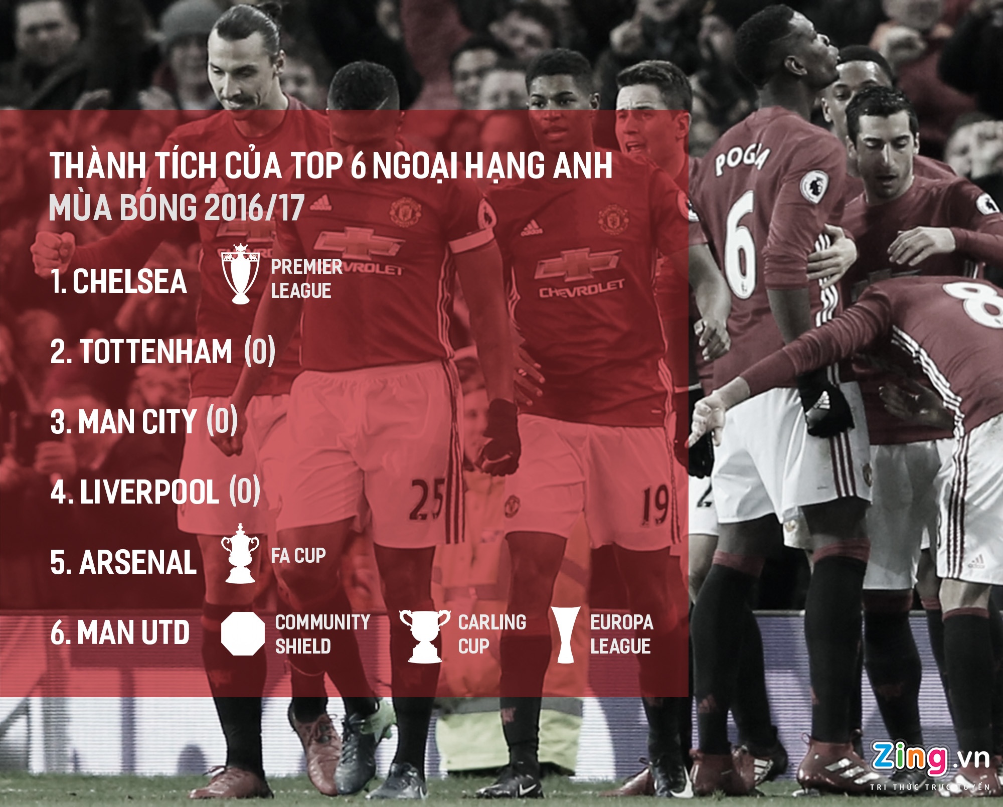 cuộc đời pogba ảnh 3 cuoc doi pogba anh 3