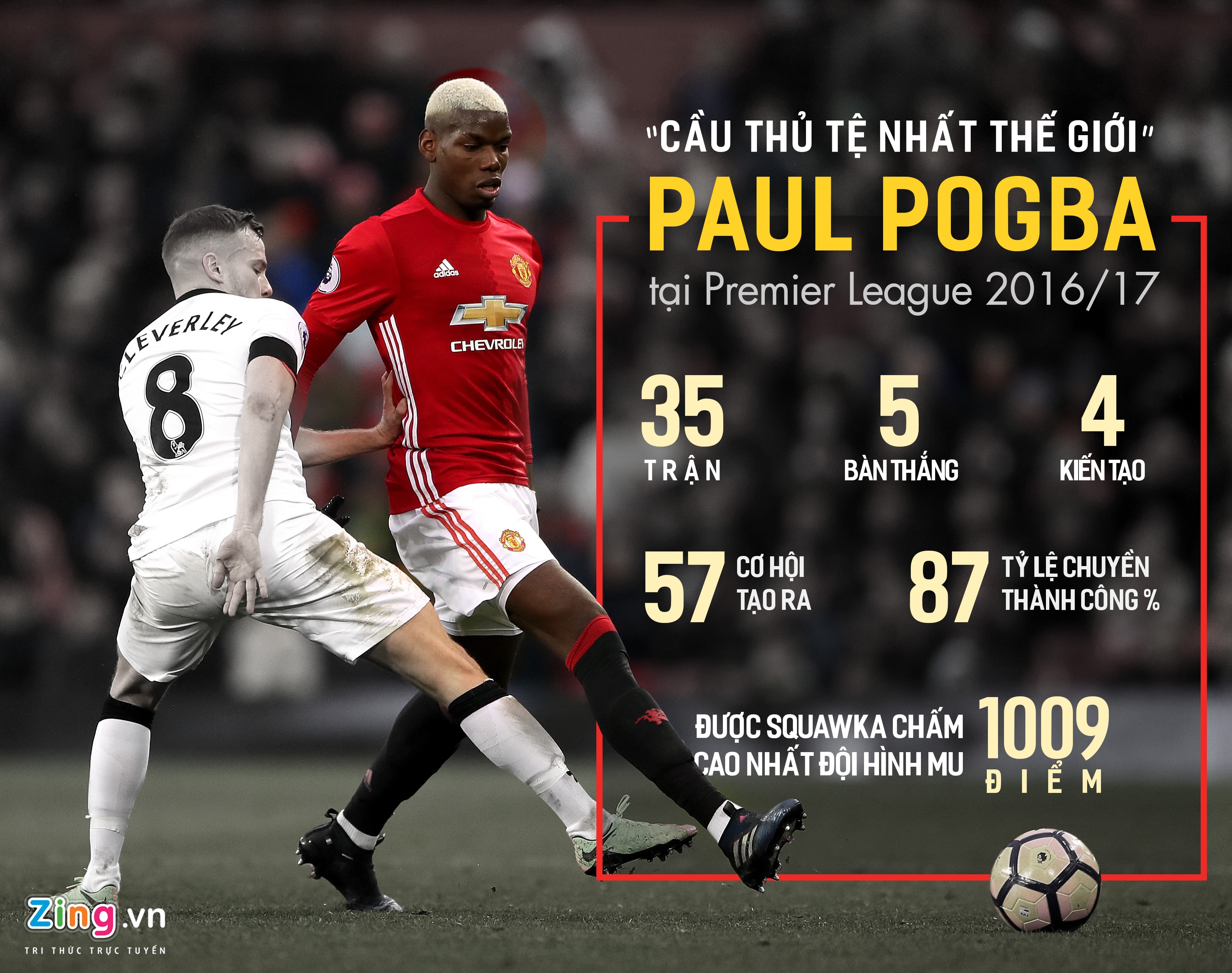 cuộc đời pogba ảnh 2 cuoc doi pogba anh 2