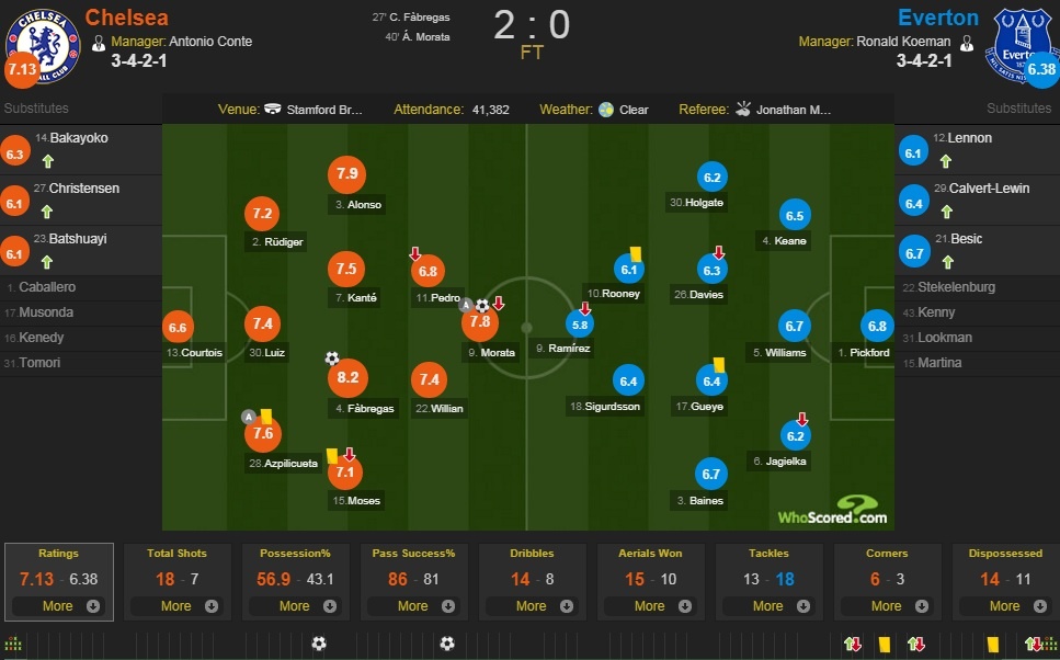 morata lap ky luc anh 11