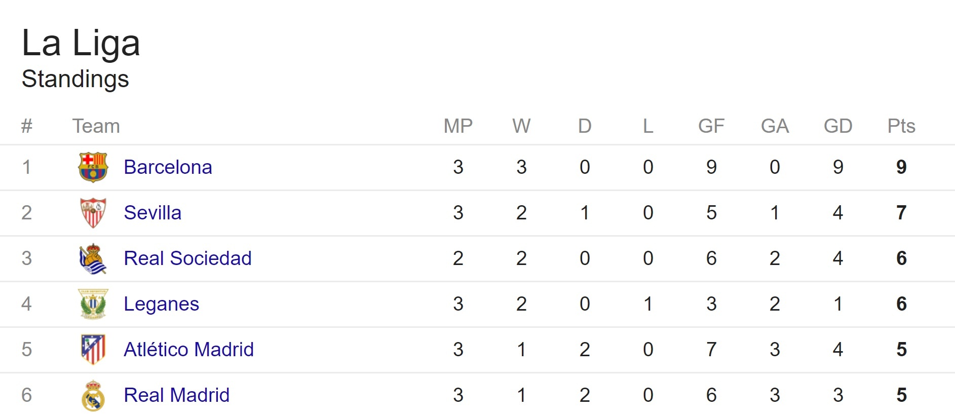 messi lap hattrick barca dai thang derby anh 10