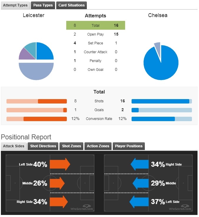 morata hay thu hai chau au anh 12