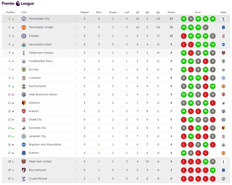 chelsea lap thanh tich xau ho anh 15