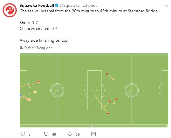 chelsea lap thanh tich xau ho anh 5