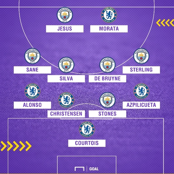 doi hinh ket hop chelsea vs man city anh 12