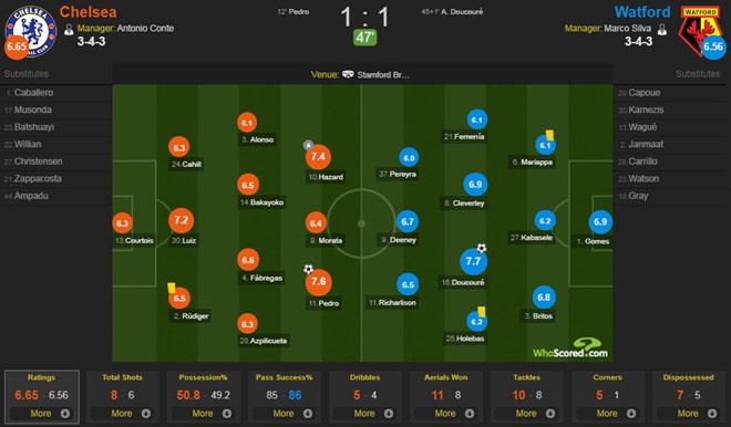 con ghe batshuayi cuu chelsea anh 6