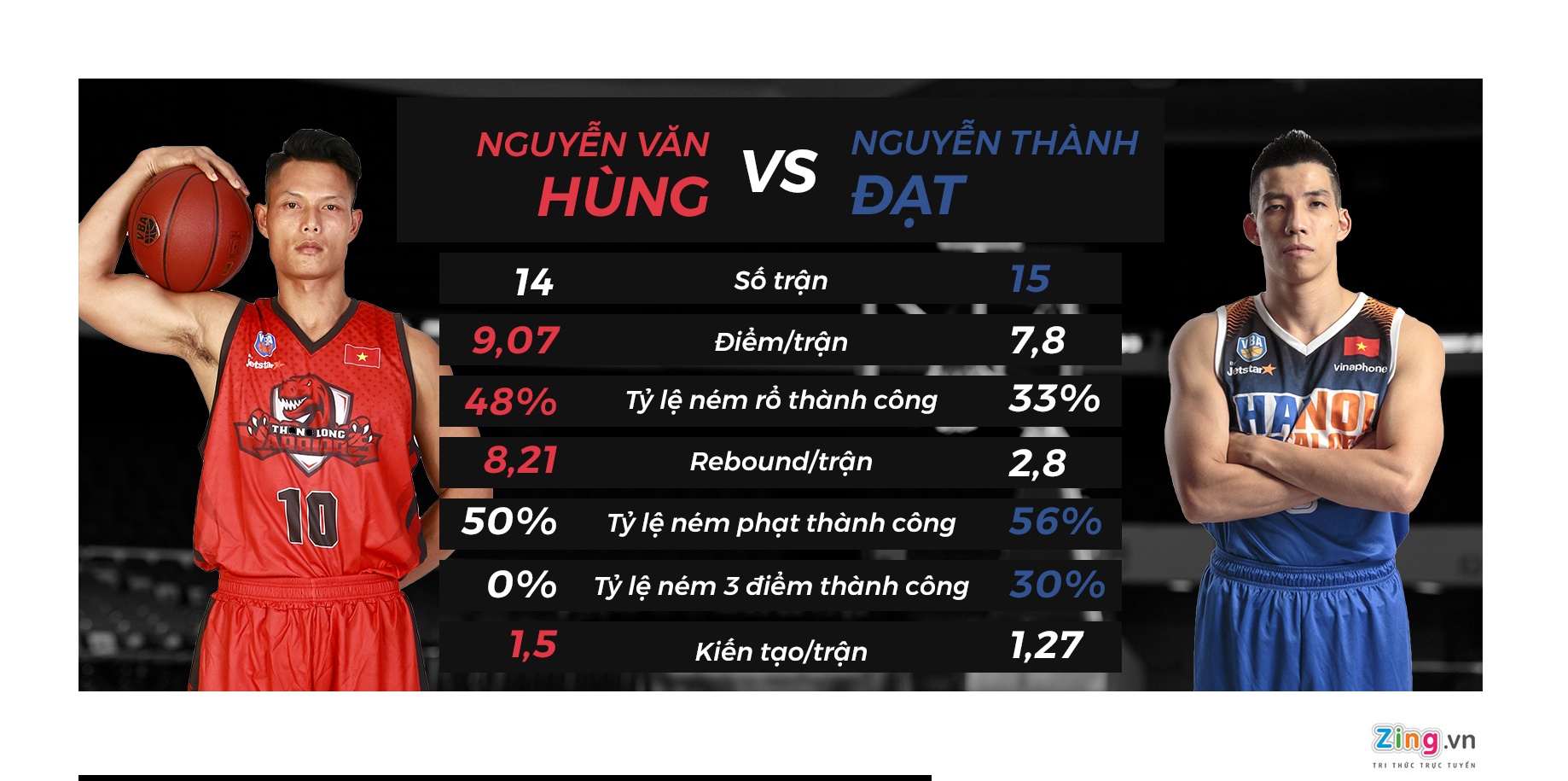 nhung man so tai nay lua trong tran derby play-off giua TLW va HNB anh 3