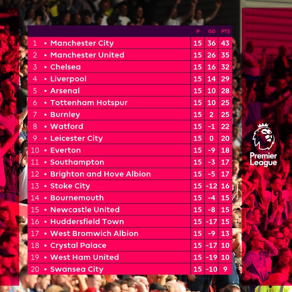 mourinho he lo kha nang ibra tro lai da derby anh 2