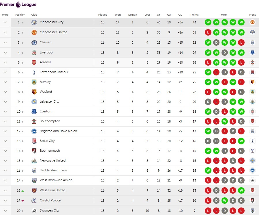 chelsea thua west ham anh 12