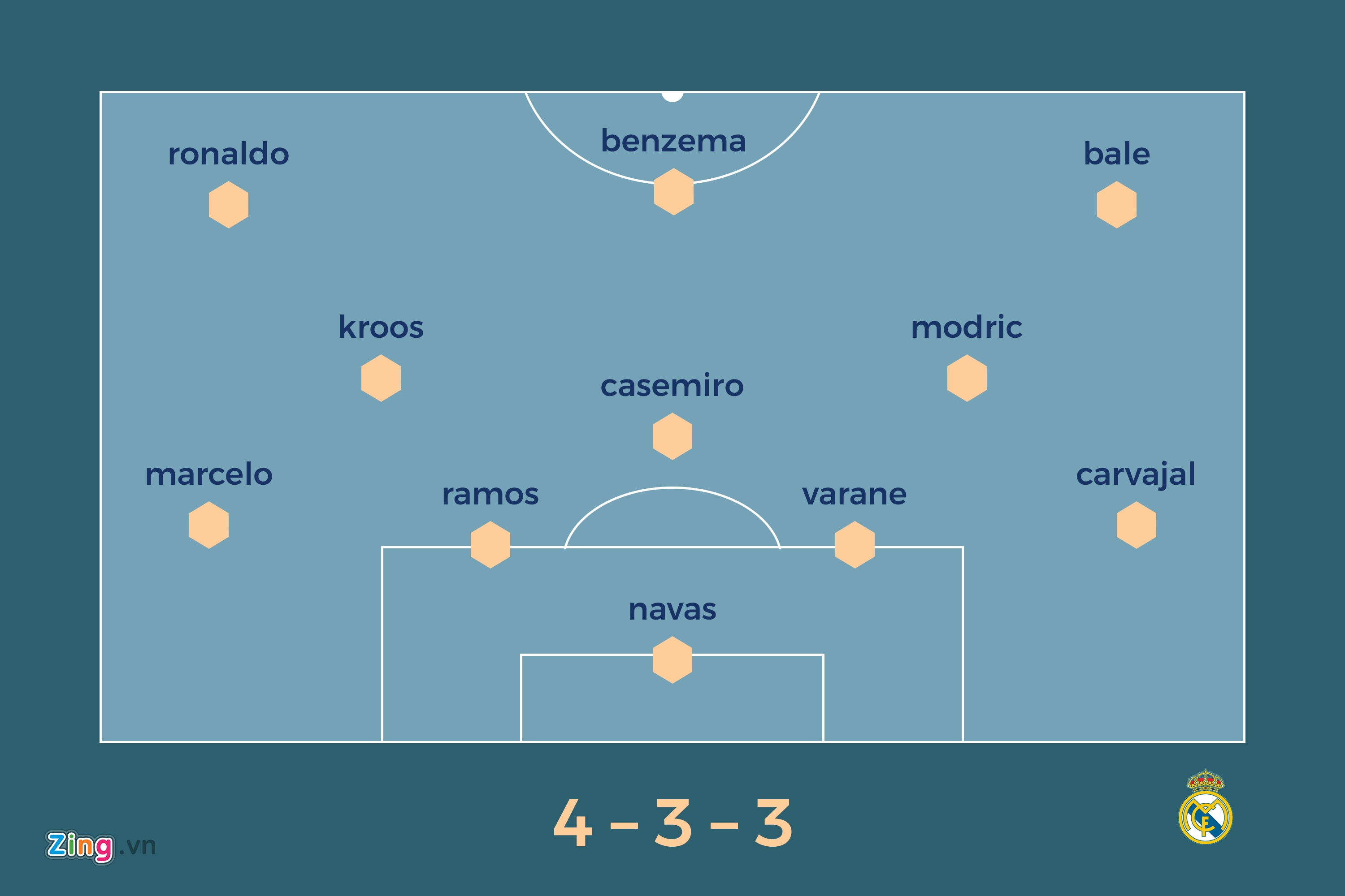 Zidane và bài test Siêu kinh điển ảnh 2 Zidane va bai test Sieu kinh dien anh 2