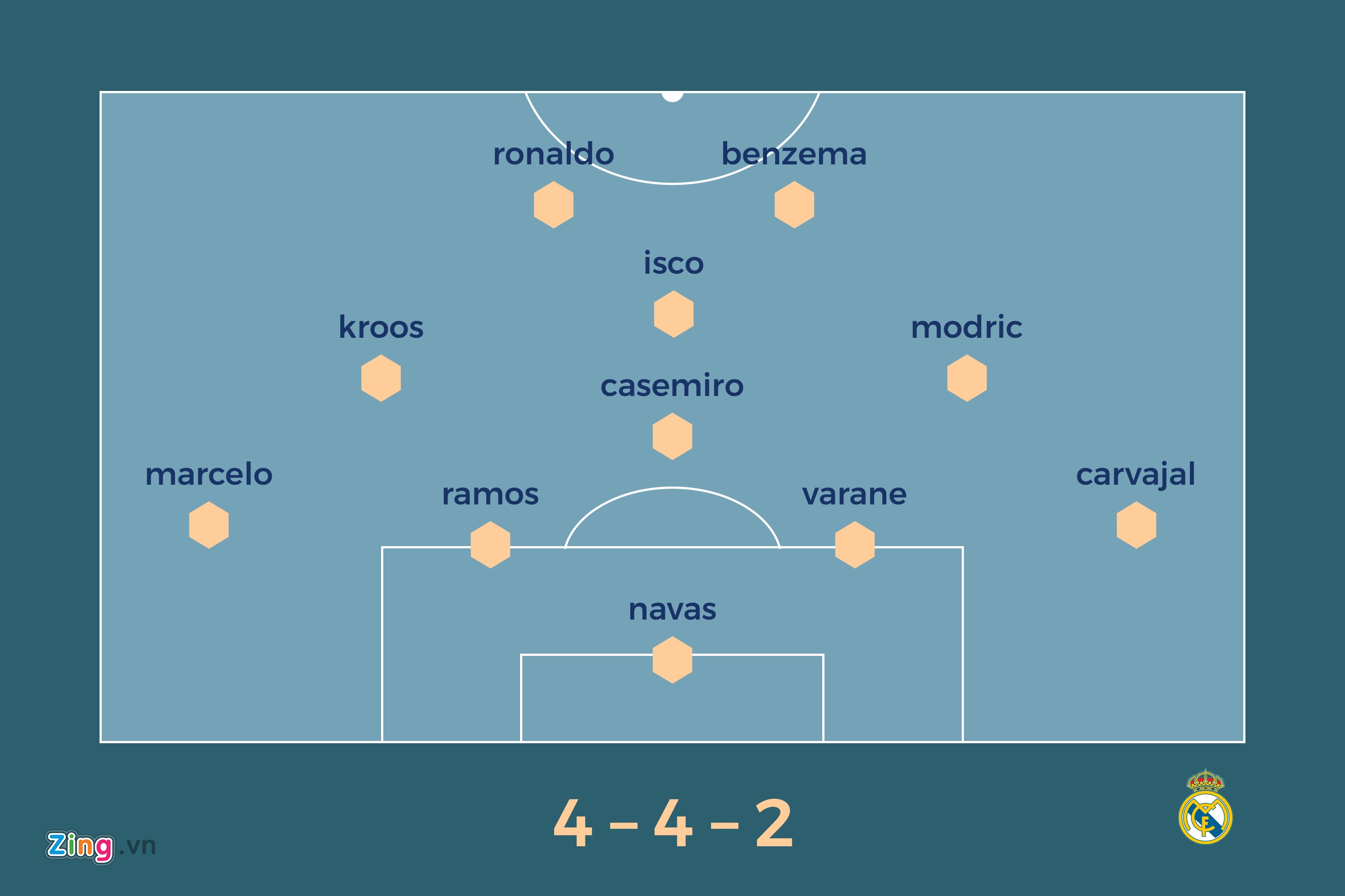 Zidane và bài test Siêu kinh điển ảnh 3 Zidane va bai test Sieu kinh dien anh 3