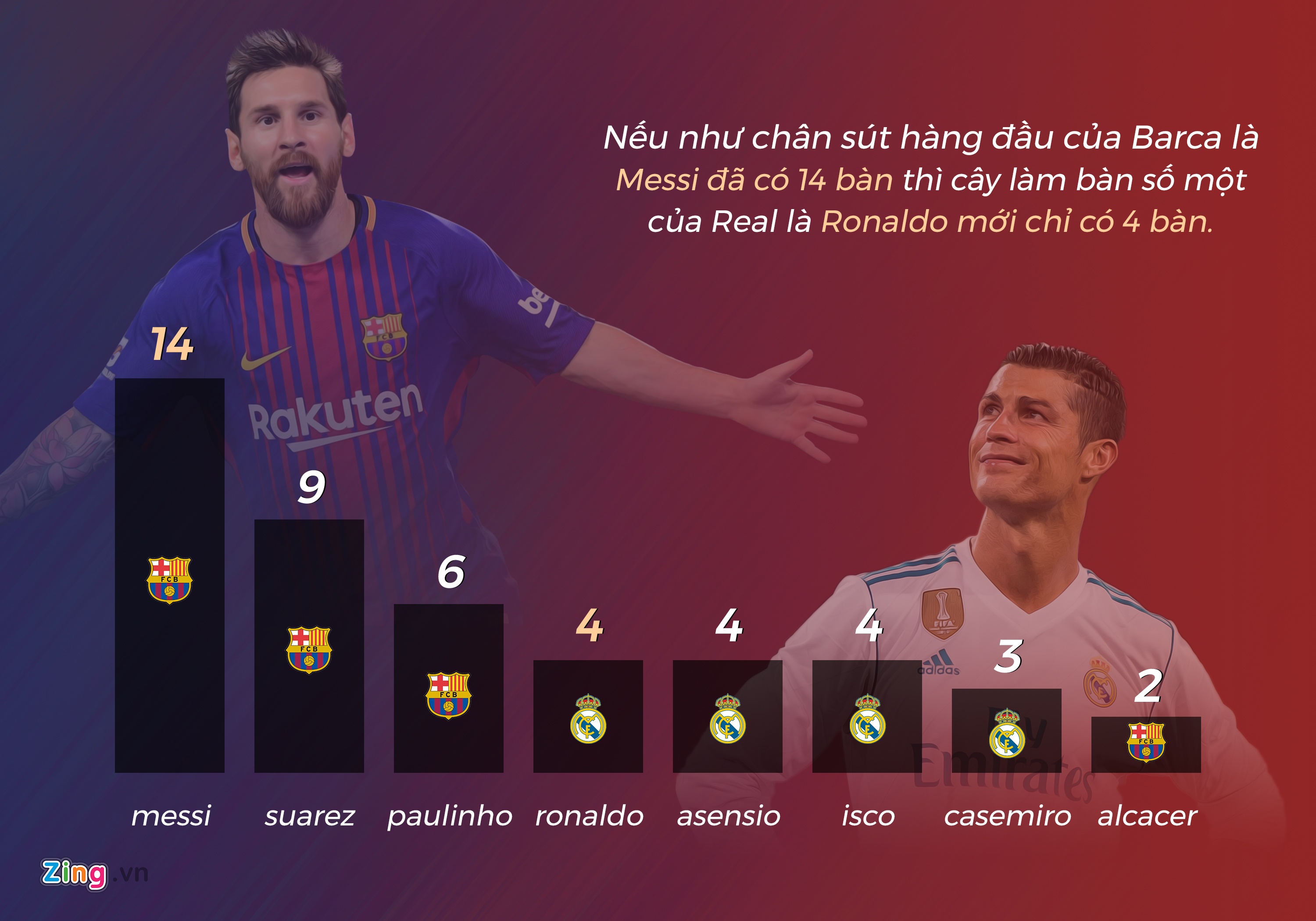 Zidane và bài test Siêu kinh điển ảnh 5 Zidane va bai test Sieu kinh dien anh 5