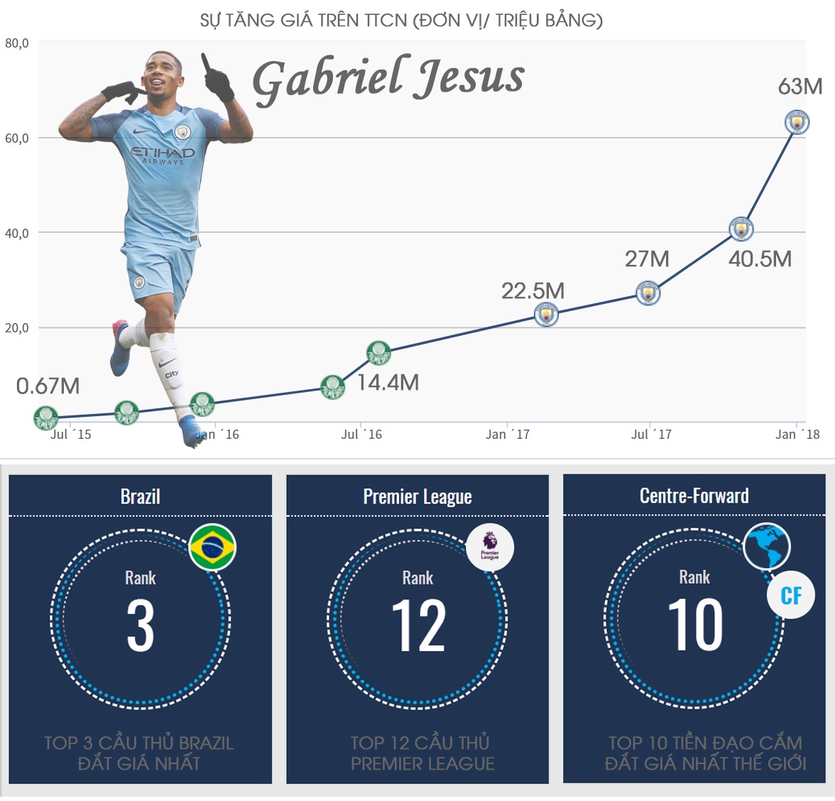 câu chuyện về gabriel jesus ảnh 4 cau chuyen ve gabriel jesus anh 4
