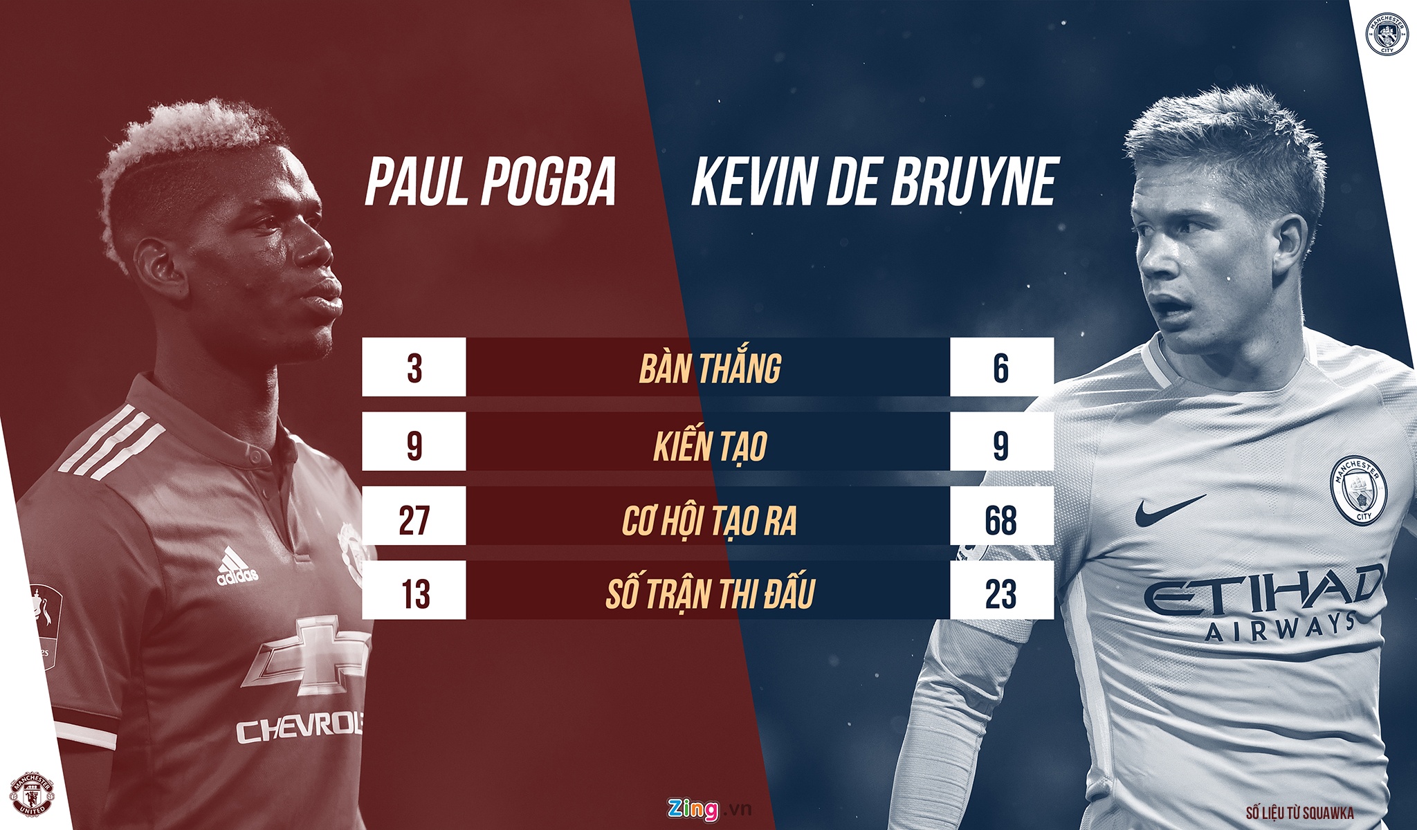 De Bruyne có thực sự hay hơn Pogba ảnh 4 De Bruyne co thuc su hay hon Pogba anh 4