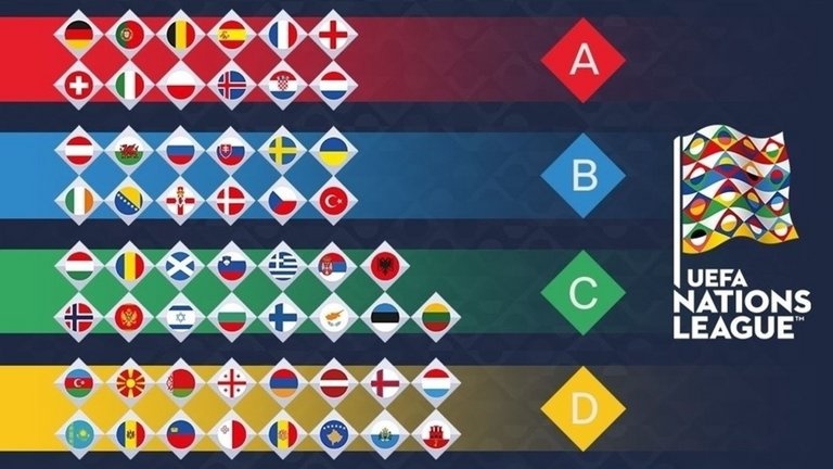 uefa nations league là gì ảnh 1 uefa nations league la gi anh 1