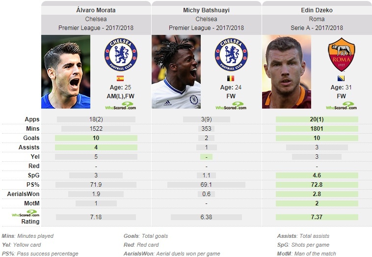 dzeko toi chelsea anh 1