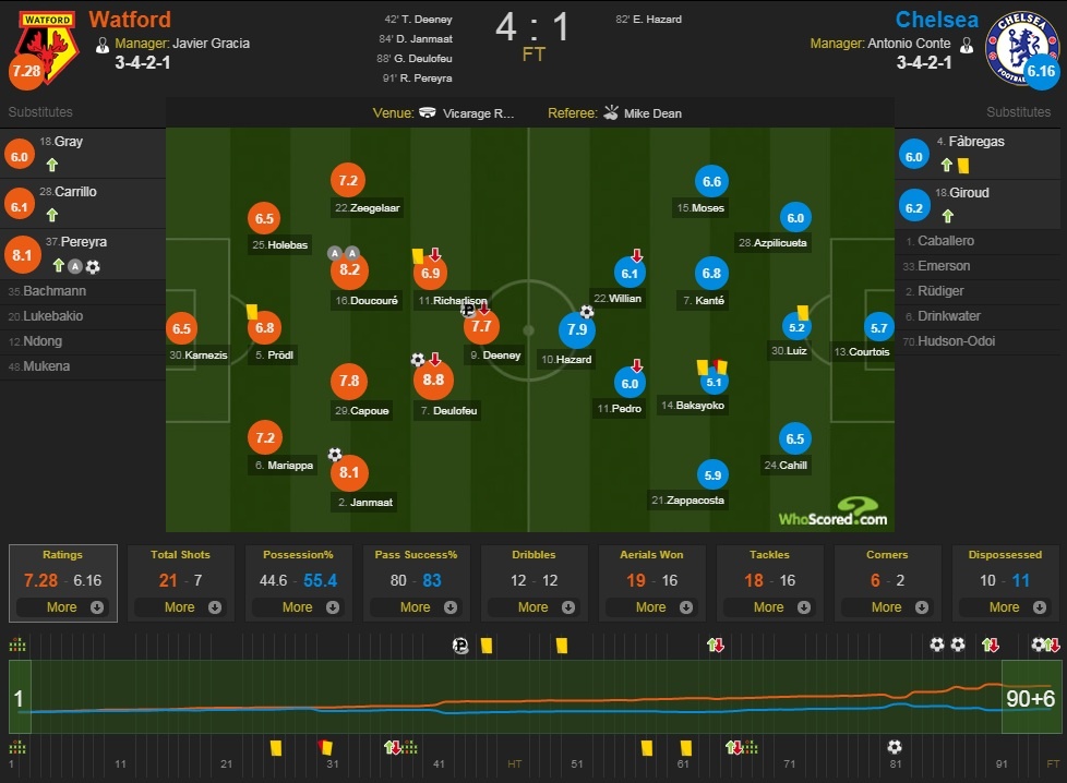 chelsea tham bai anh 12