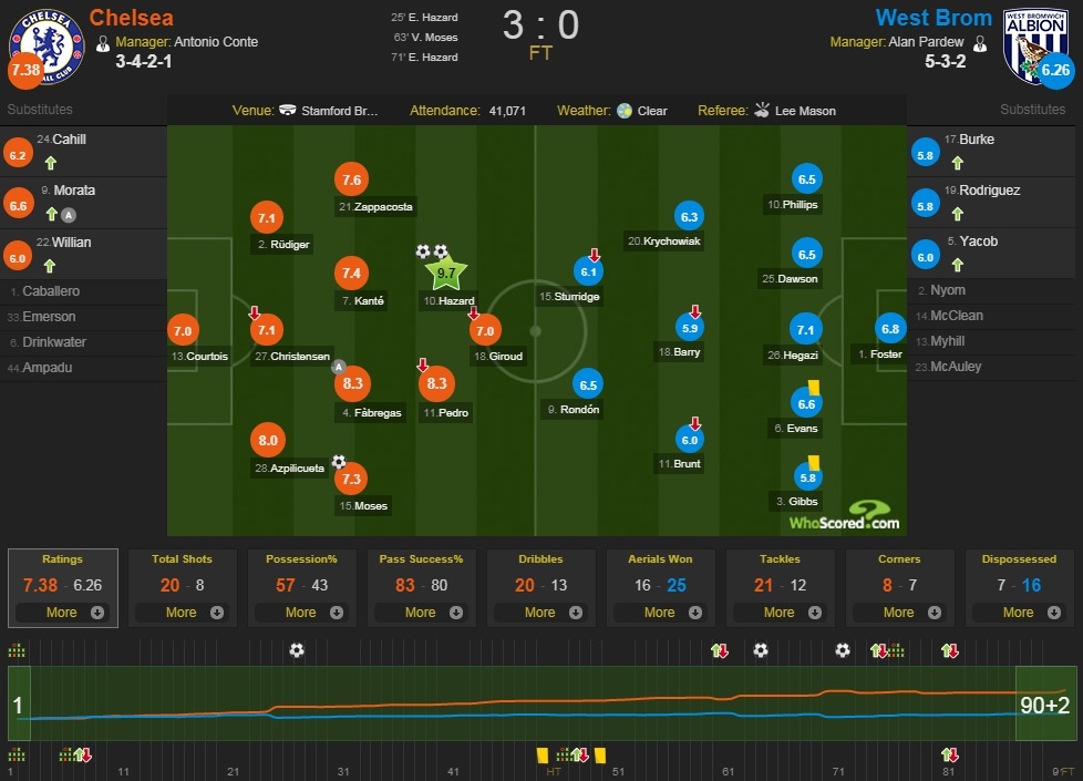hazard va giroud anh 12