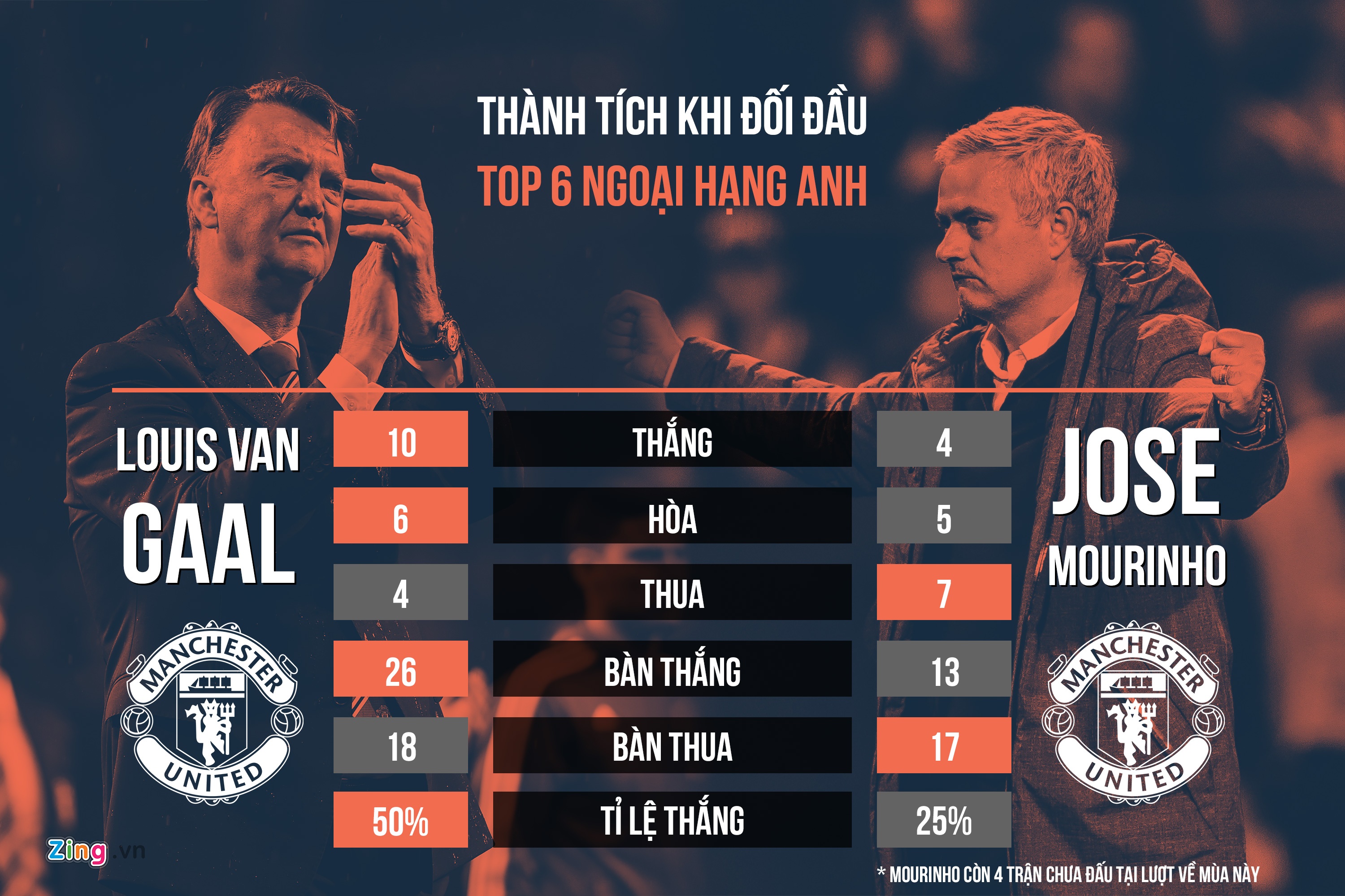 Voi Mourinho,  MU co the tim lai ban sac cua minh? anh 3