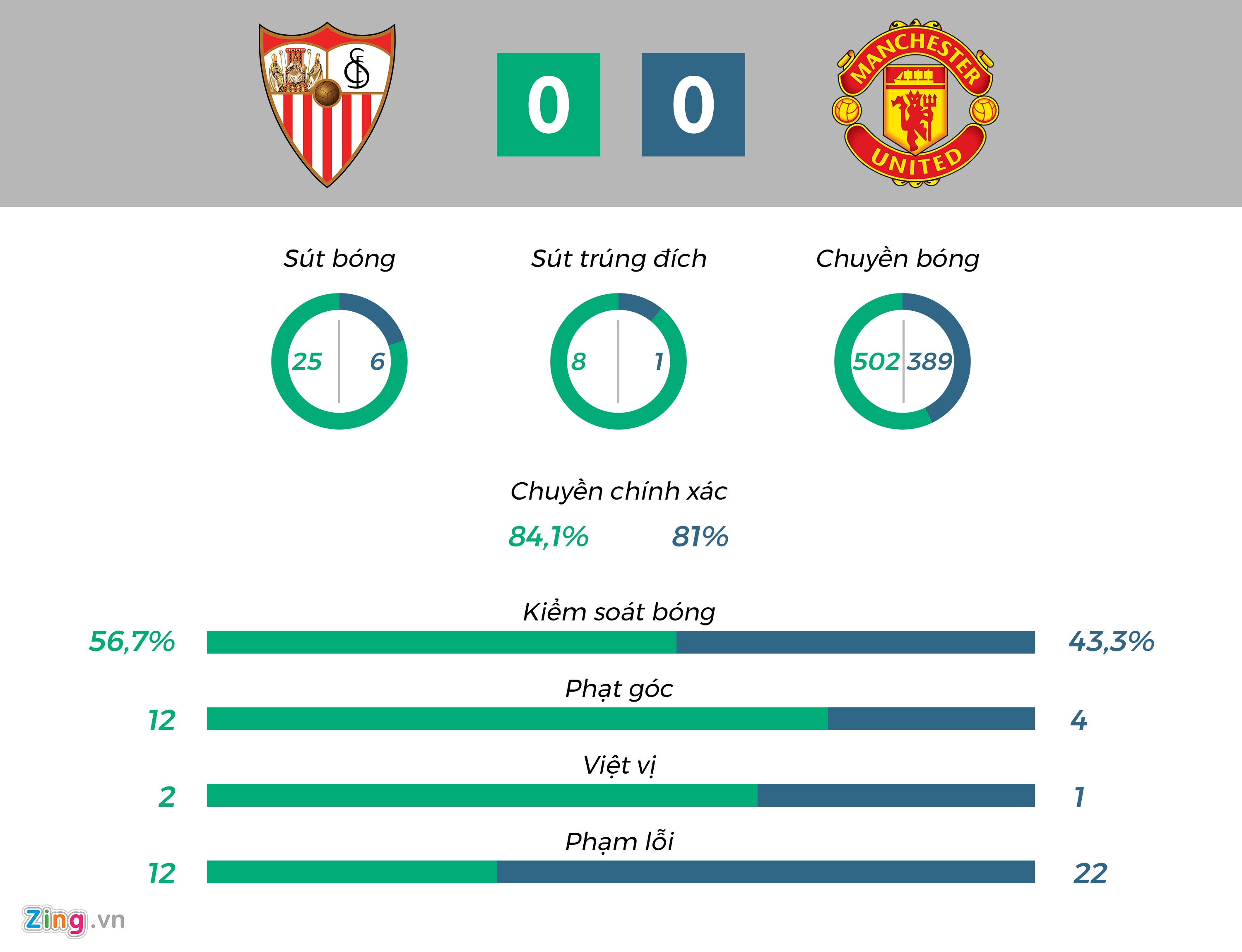 Voi Mourinho,  MU co the tim lai ban sac cua minh? anh 1