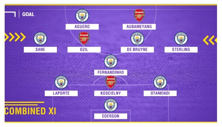 man city vs arsenal anh 12