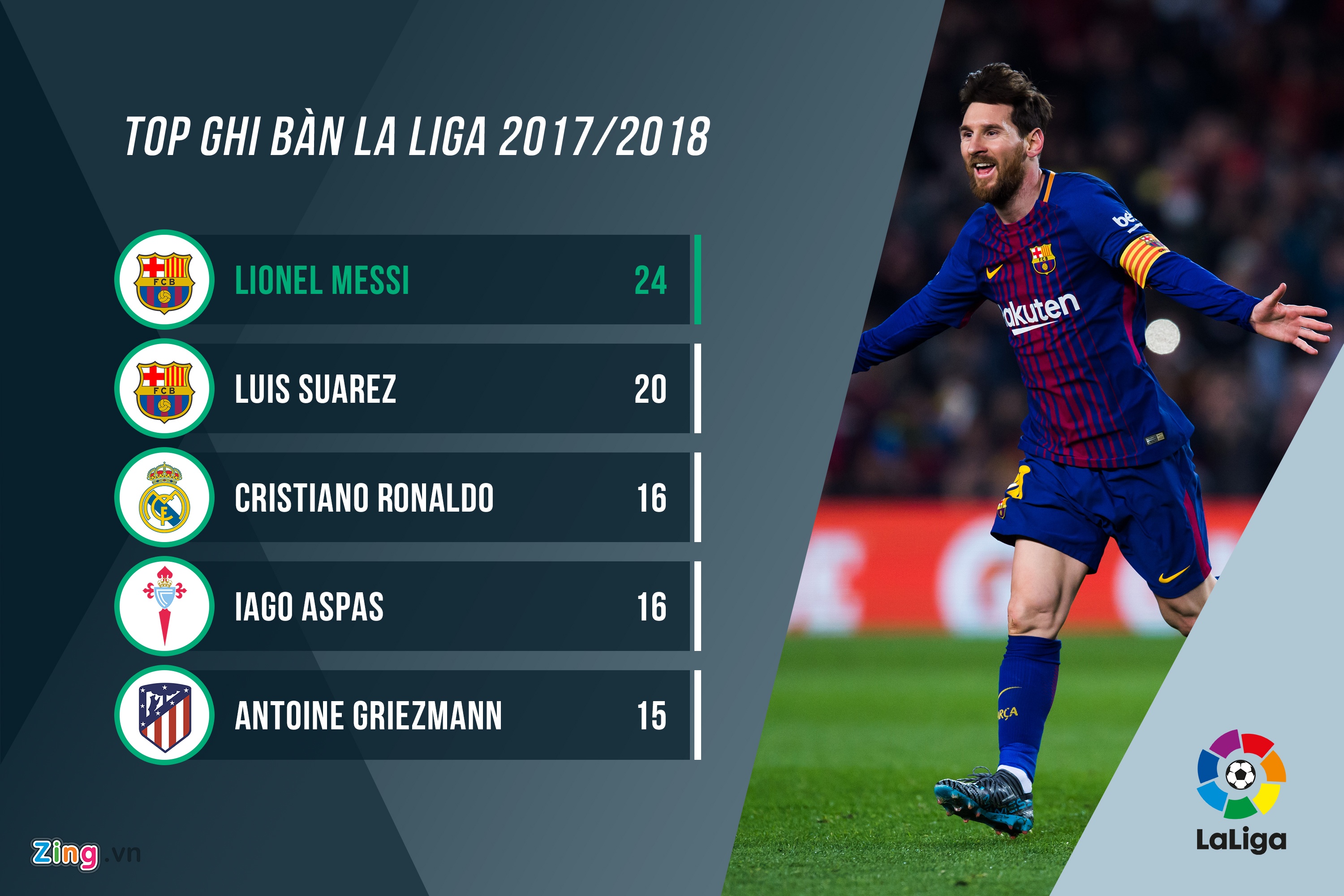 su thong tri cua messi tai la liga anh 1