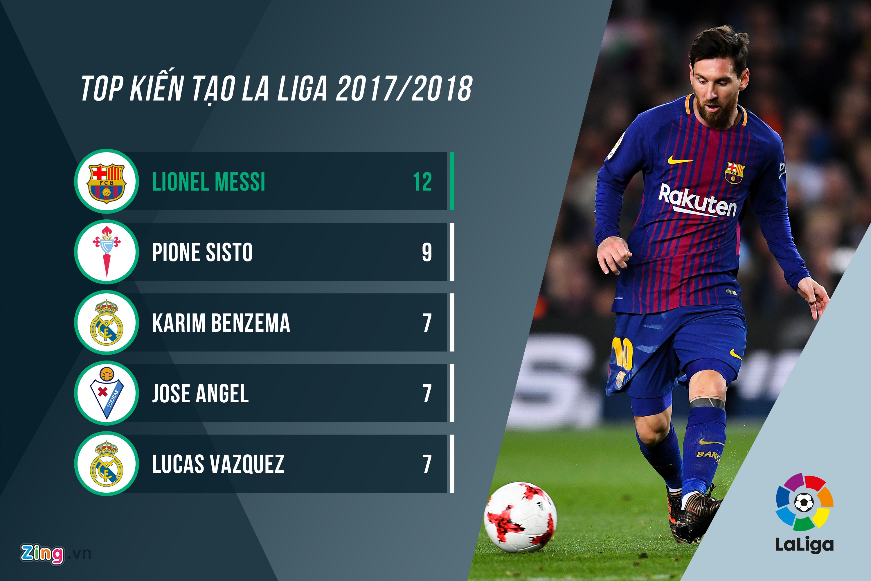 su thong tri cua messi tai la liga anh 2