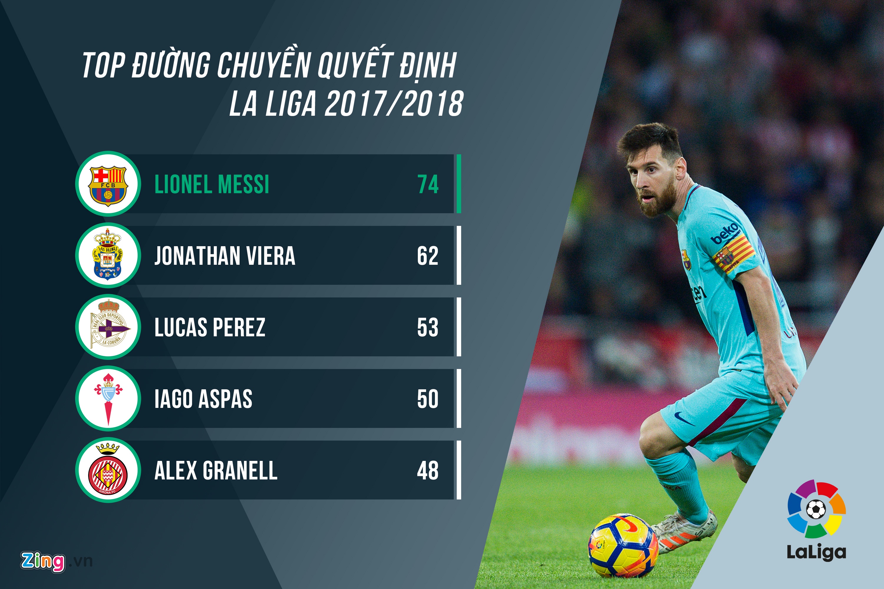 su thong tri cua messi tai la liga anh 3