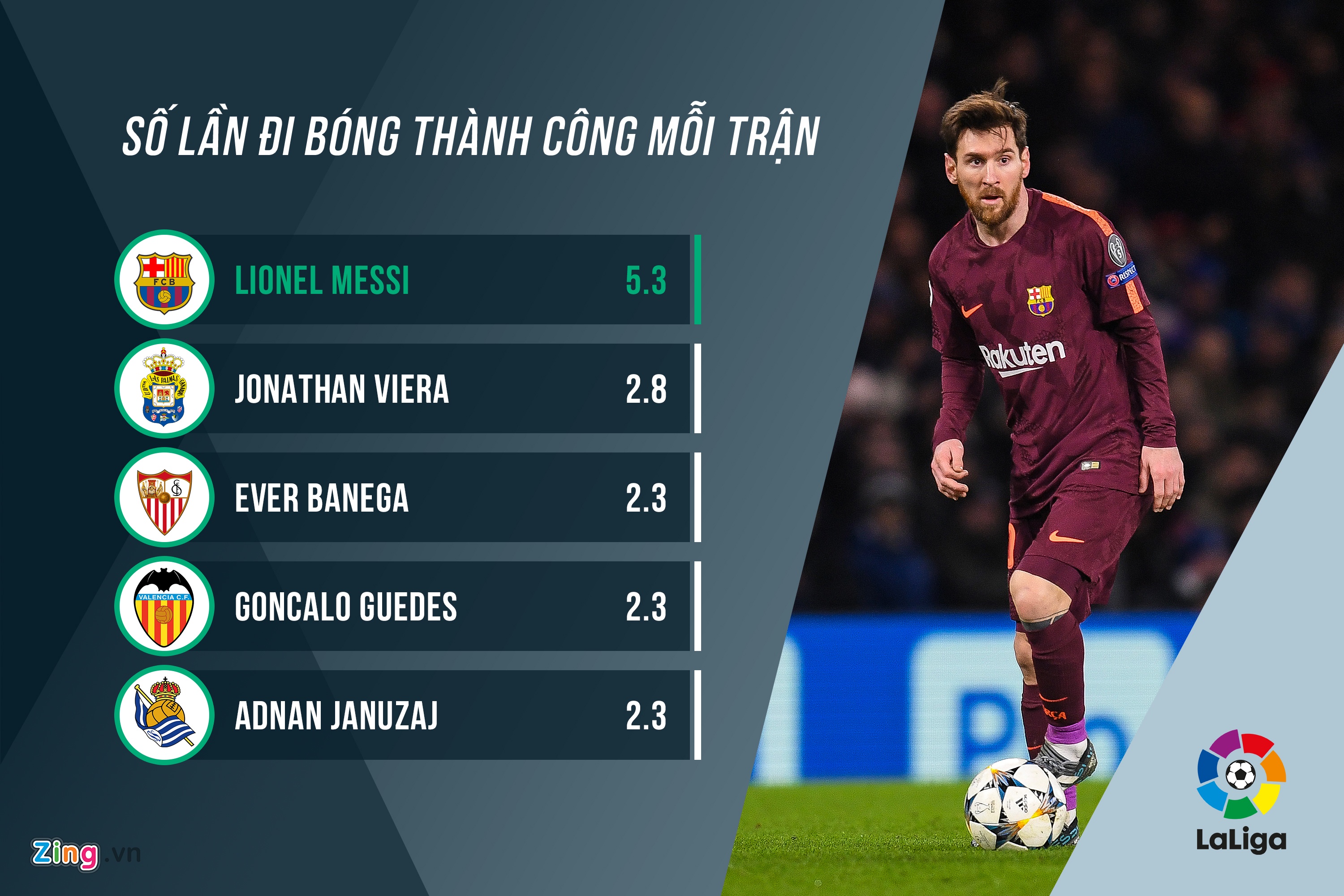 su thong tri cua messi tai la liga anh 4