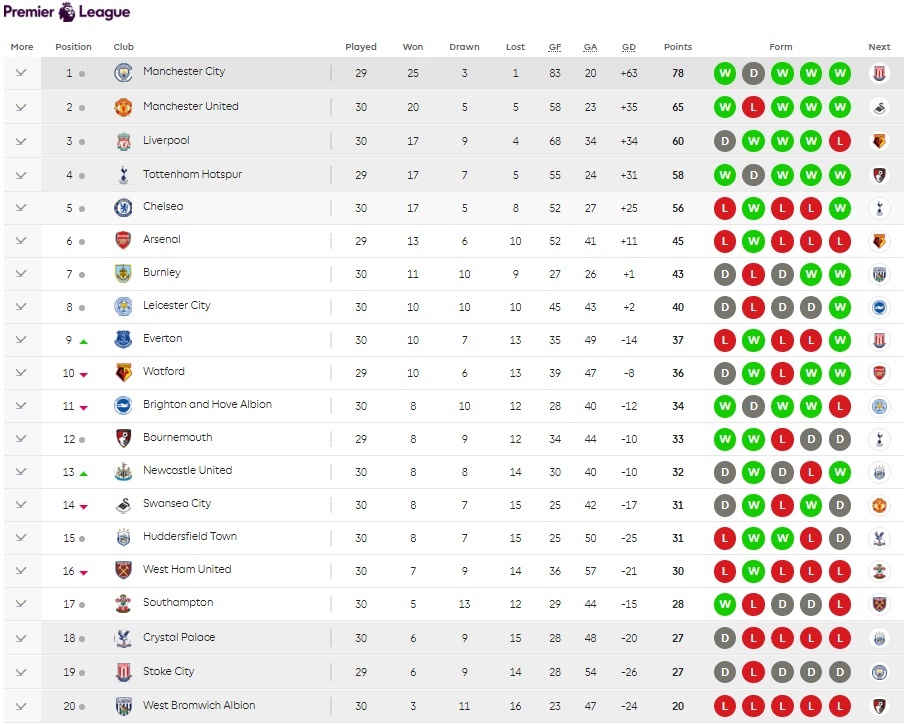 ban thang willian anh 13