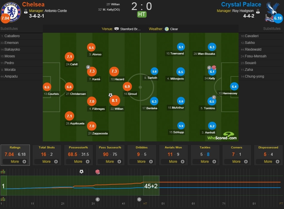 ban thang willian anh 8