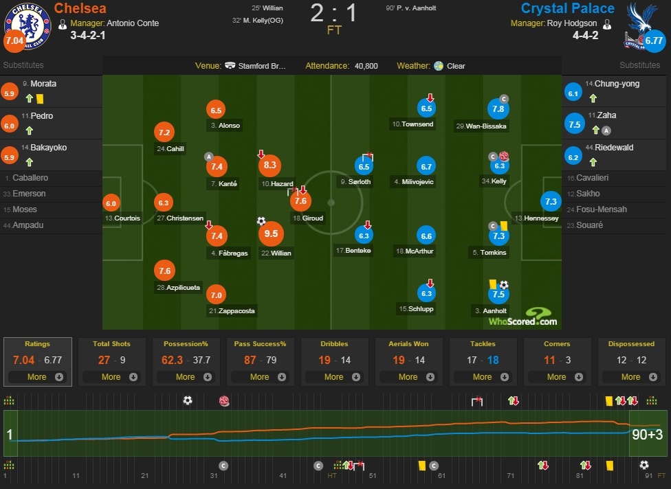 ban thang willian anh 12